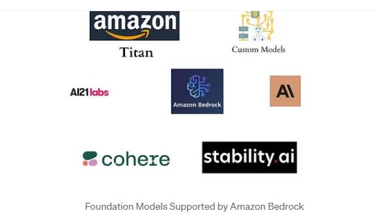 Different Types of Foundation Models Available in Amazon Bedrock
