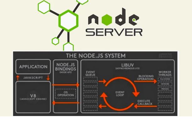How to Create an HTTP Server in Node.js ?