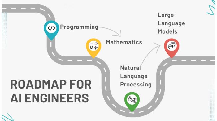 Roadmap for AI Engineers: 10 Easy Steps to Become an AI Engineer