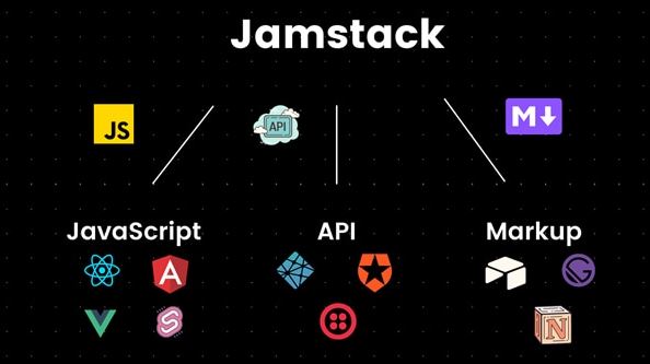 Why, What, and When: Understanding Jamstack?