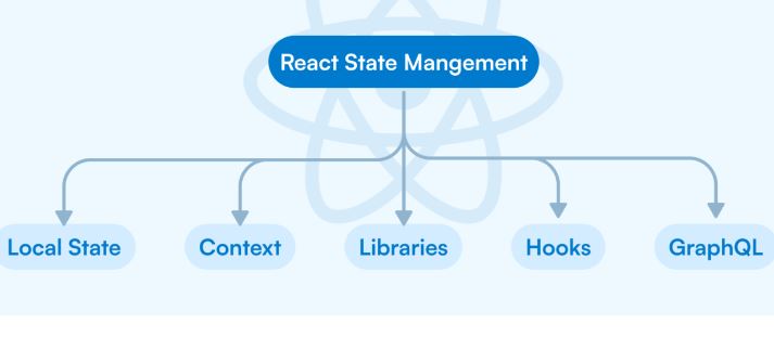 Do you know ! How to manage State in Functional & Class Components in React ?